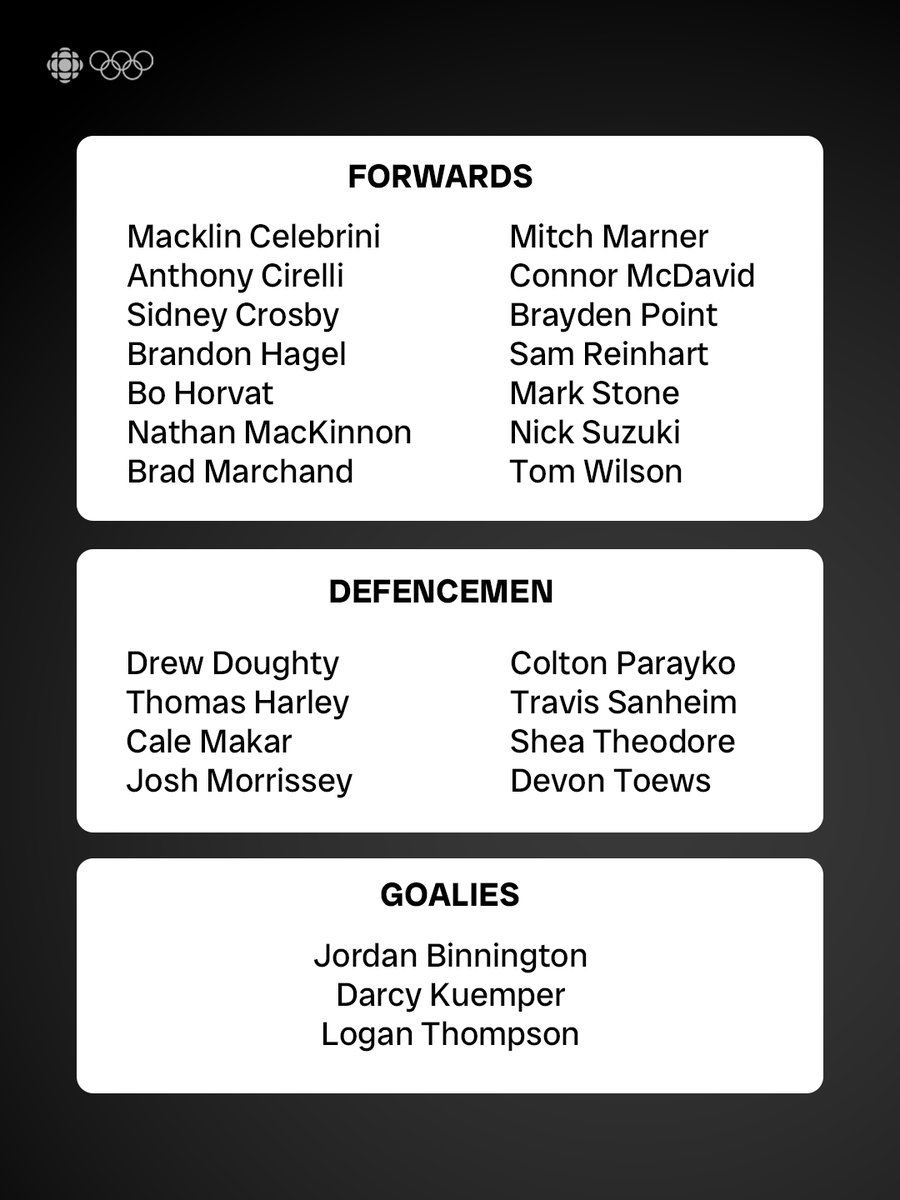 CBCOlympics's tweet image. BREAKING | Hockey Canada reveals men’s Olympic roster for #MilanoCortina2026 🇨🇦🏒