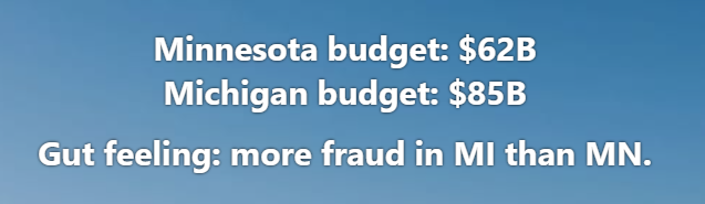 Michigan's State budget is $23 Billion dollars higher than Minnesota.
What are the chances that there's more fraud in Michigan than we know about today?