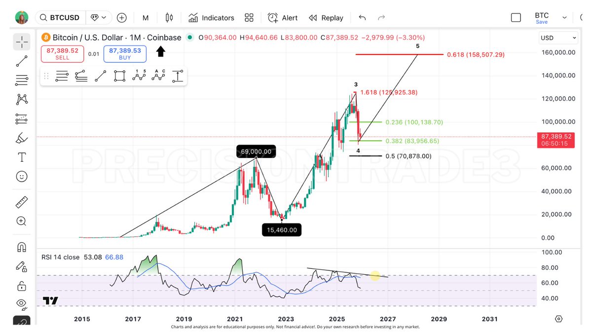 Cody K. (@LegendaryXRP) / Posts / X