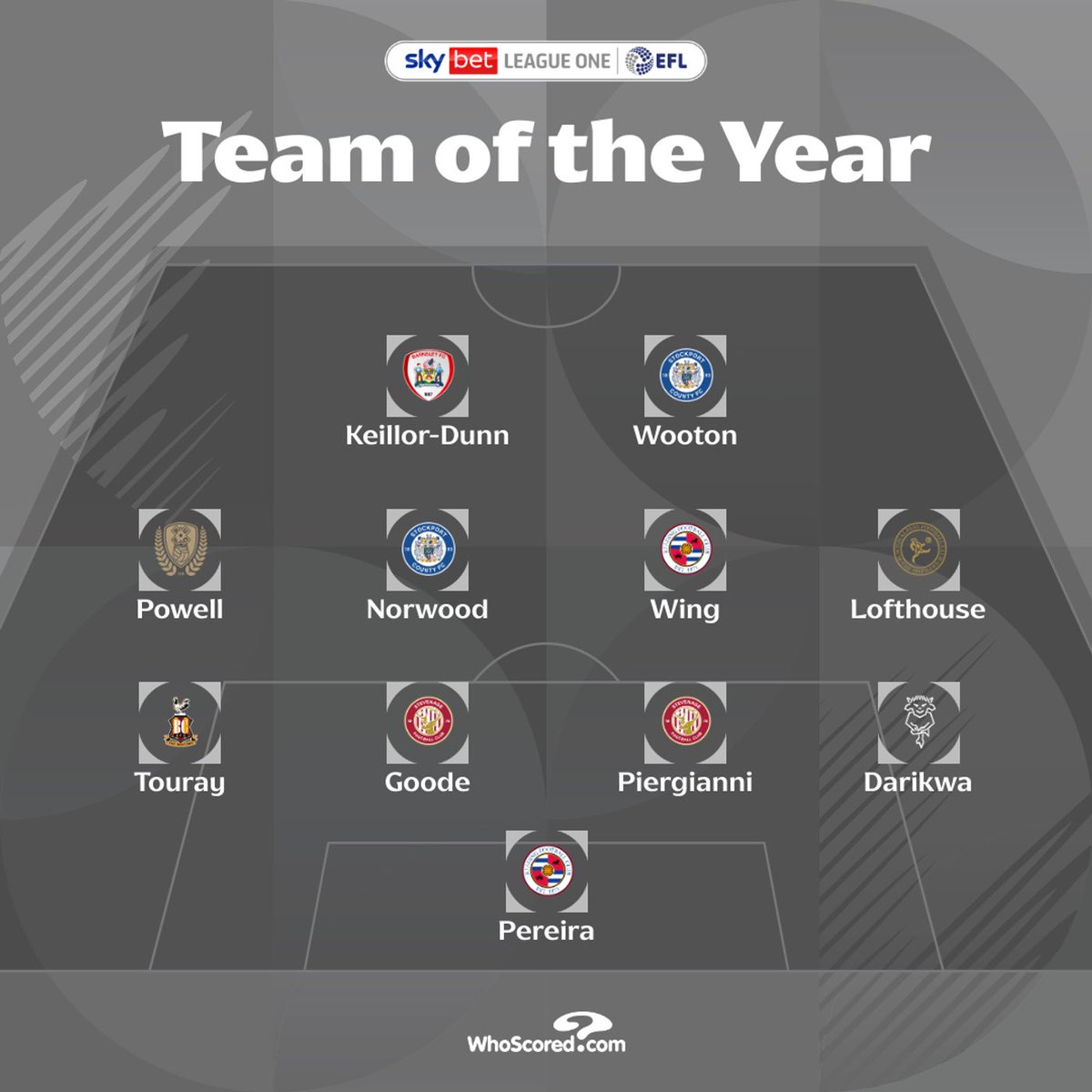Joel Pereira and Lewis Wing have both been included in the <a href="/SkyBetLeagueOne/">Sky Bet League One</a> Team of 2025 ⭐️ #readingfc