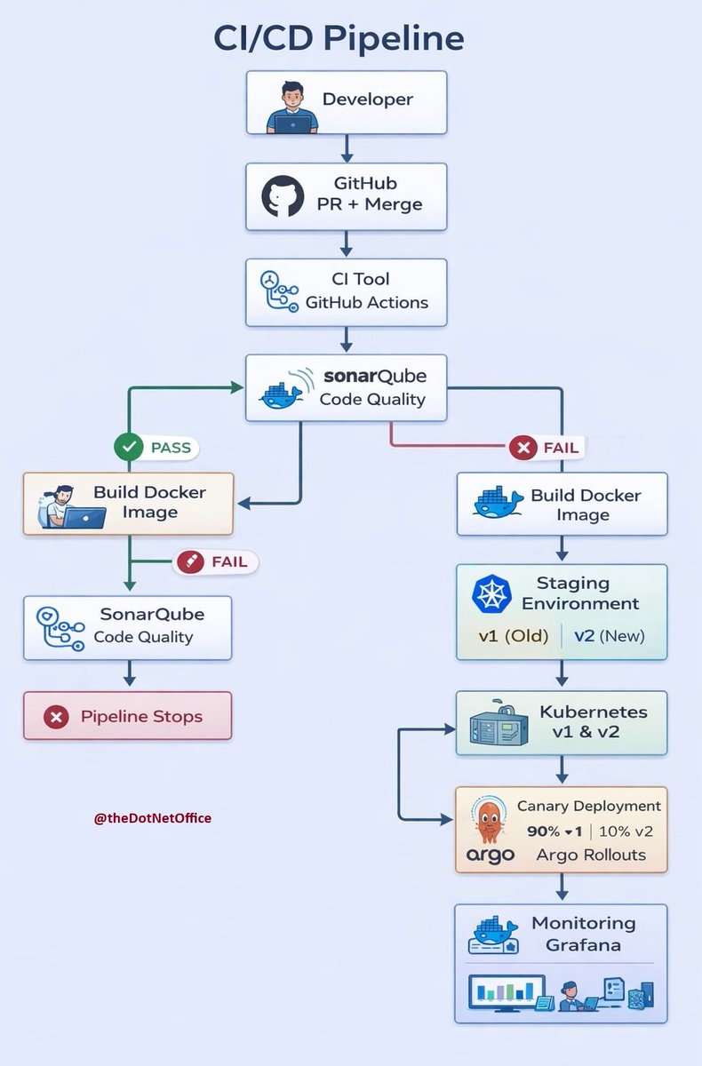 The DotNetOffice tweet media