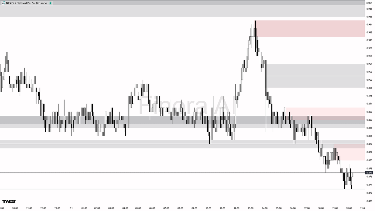 NUMOCOINミ☆𝒩𝒰ℳ𝒪ℛ𝒪.ℐ𝒪☆彡비트코인 USD.fxa
