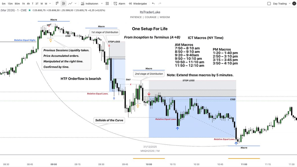 ItsTraderLuke's tweet image. Make this year to a promise, to follow one simple system!

Inside of a MMXM you find endless opportunity's.

This Setup appears every single day!

You just have to capture One Trade a week!

To live a complete new life.

Isn't that crazy!

I’ll document the entire journey trading…