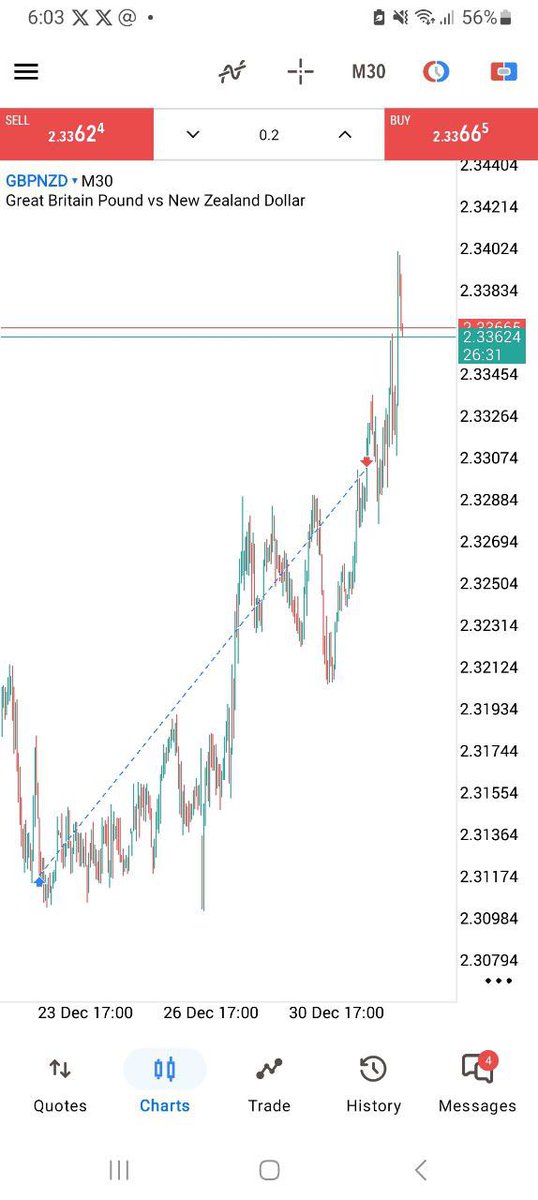 GBPNZD ✨

4RR (Closed at 3RR)

Trade idea from 10 days ago just hit its target, despite the crazy Price action that comes with the holidays.

ForeverInPs