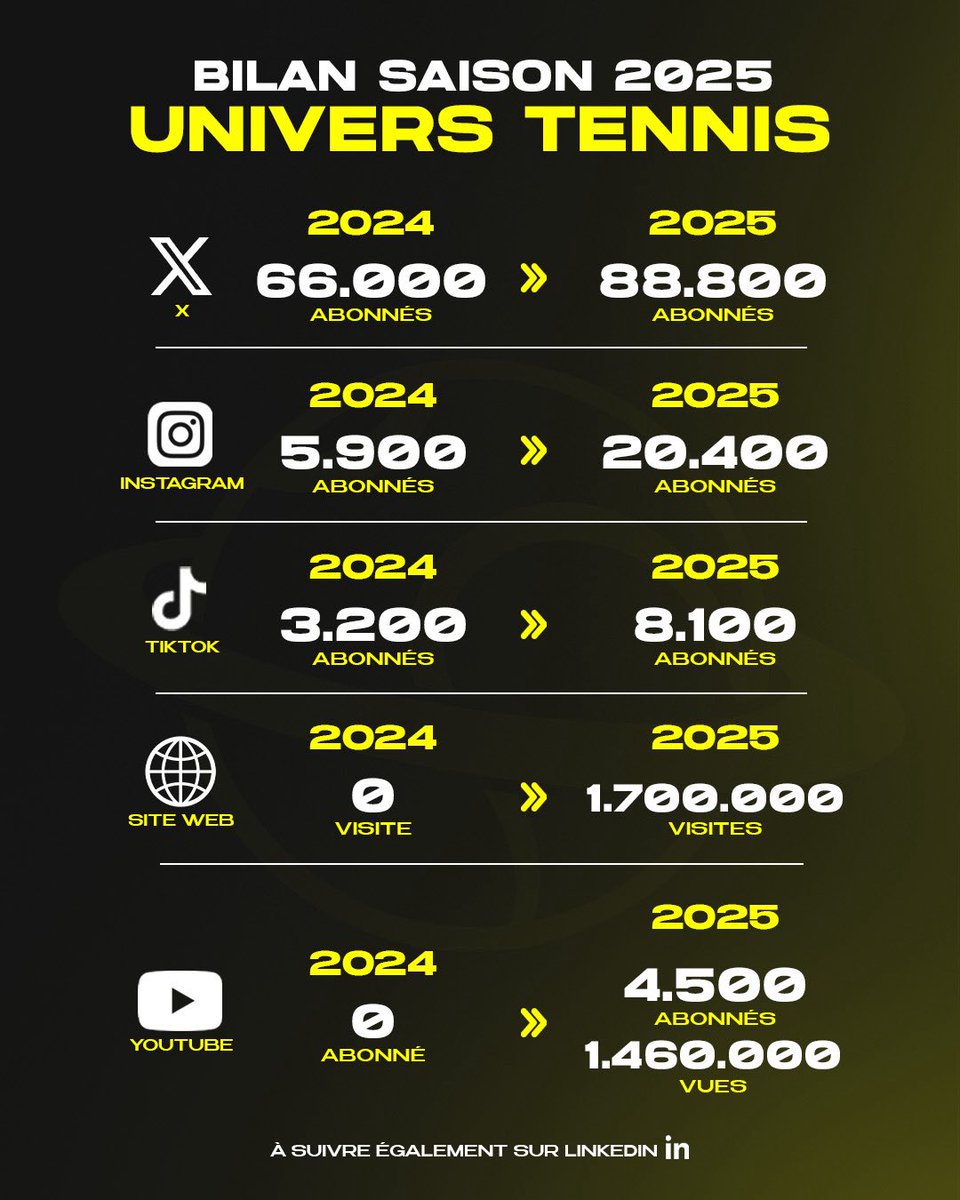 Univers Tennis 🎾 tweet media