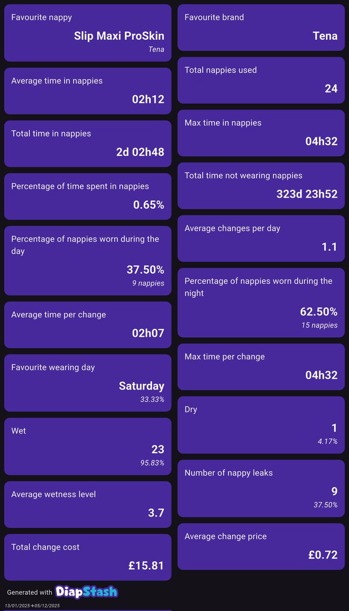 I need to lock in so bad 💔