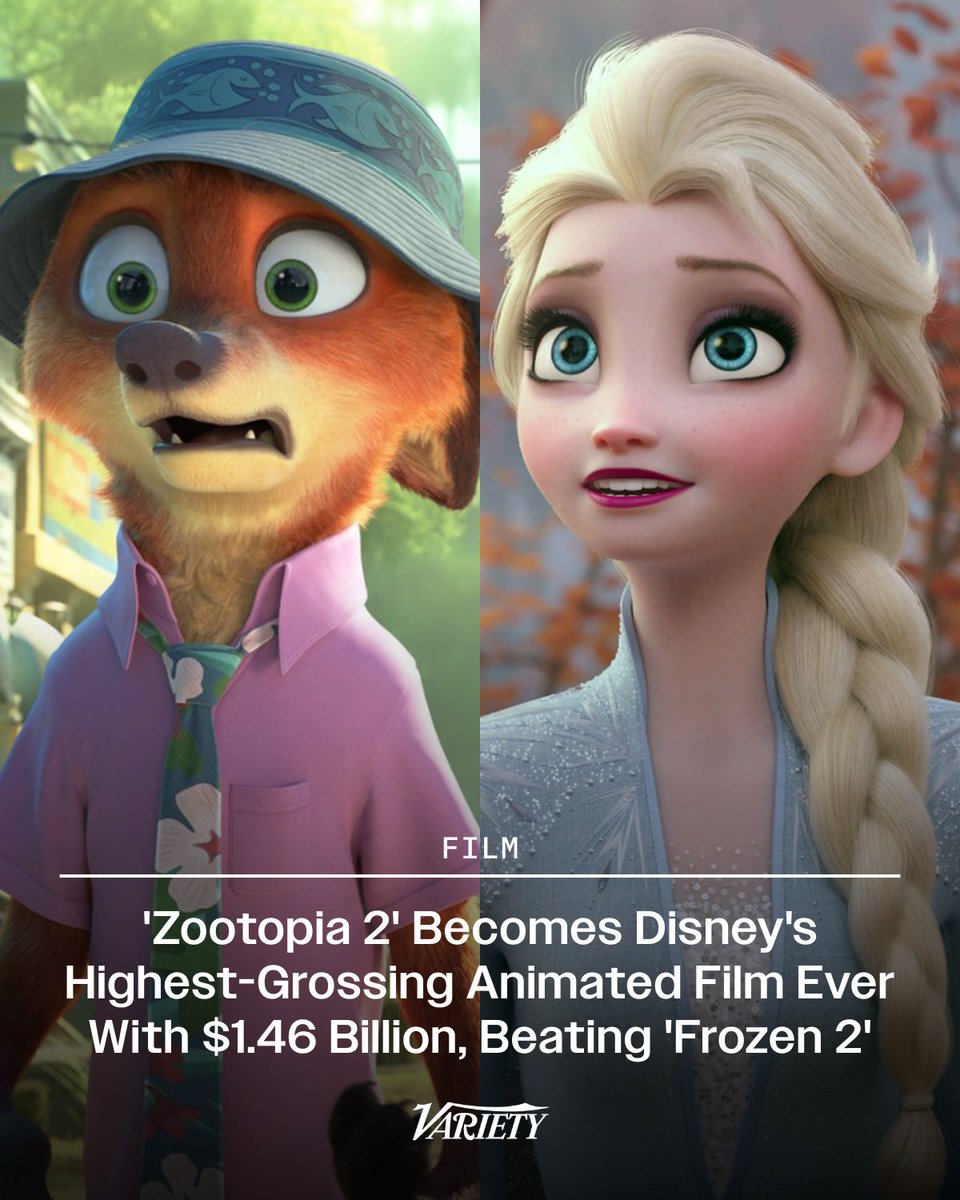 Variety's tweet photo. “Zootopia 2” is now Disney Animation’s highest-grossing movie of all time, earning $1.46 billion at the global box office and beating the previous record holder, “Frozen 2,” which made $1.45 billion in 2019.

https://t.co/Fjj0J1z0L6 https://t.co/AcfolbzlzL