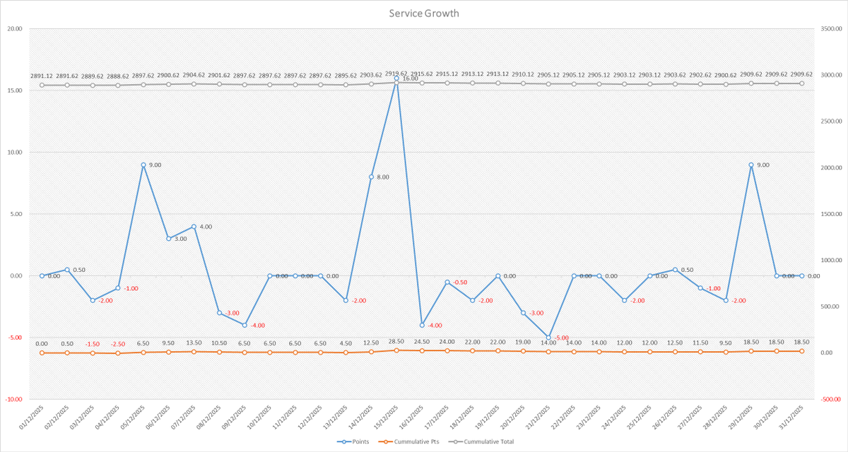 Tony Edwards tweet media