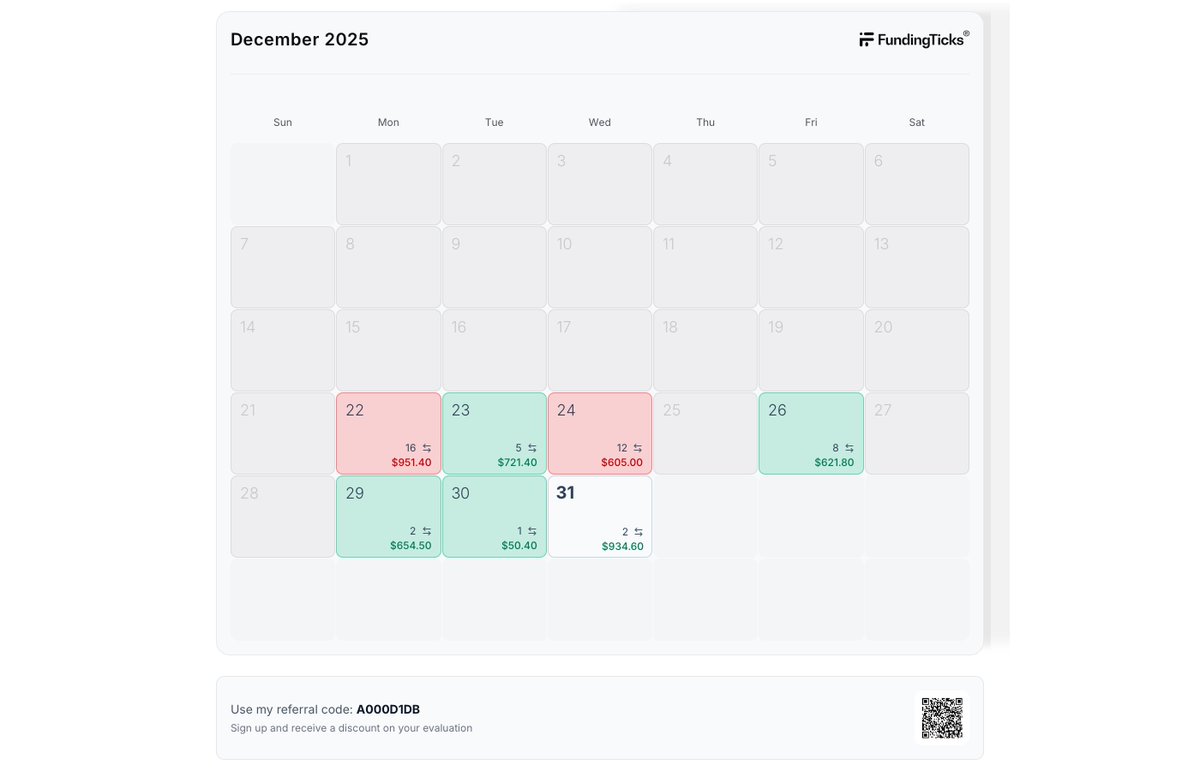 ItsTraderLuke's tweet image. Make this year to a promise, to follow one simple system!

Inside of a MMXM you find endless opportunity's.

This Setup appears every single day!

You just have to capture One Trade a week!

To live a complete new life.

Isn't that crazy!

I’ll document the entire journey trading…