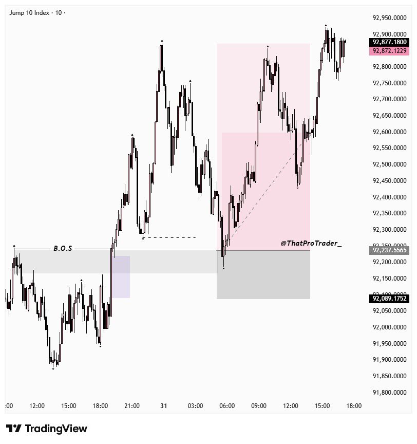 ThatProTrader tweet media