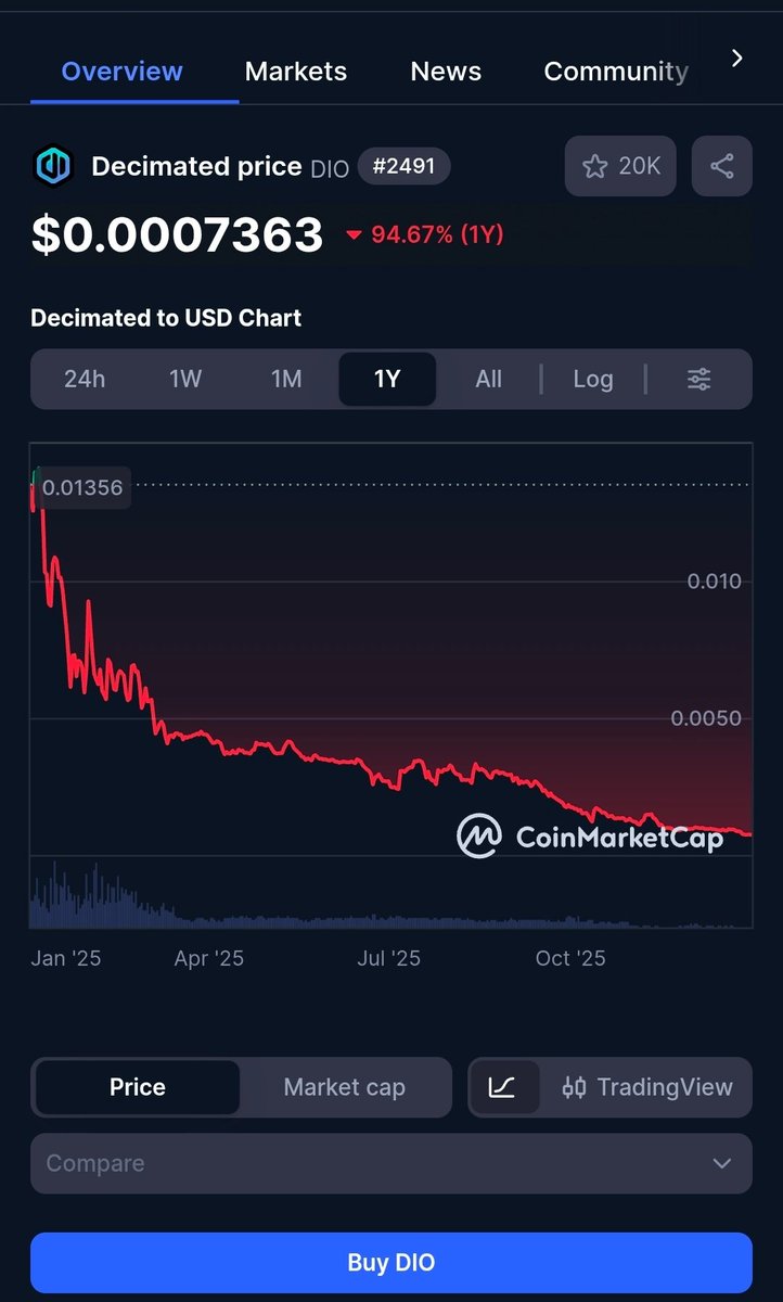 "Decimated" 😭 #CryptoGaming $DIO #VAPORWARE