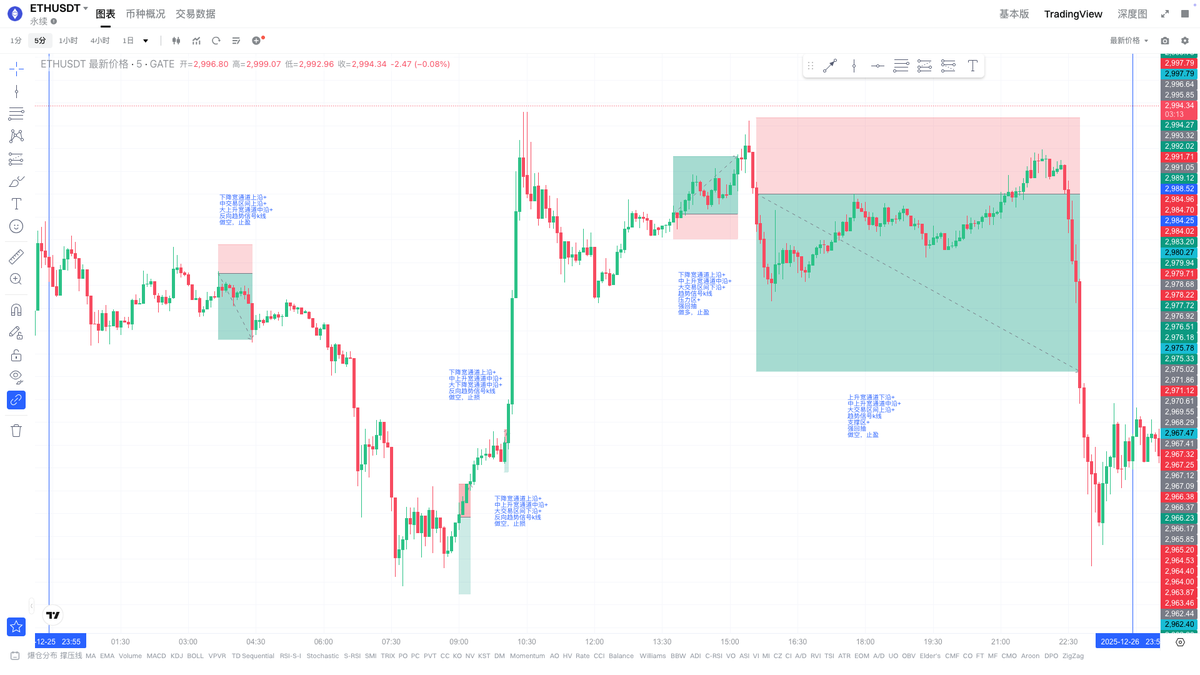 价格行为 PA｜王二狗 tweet media