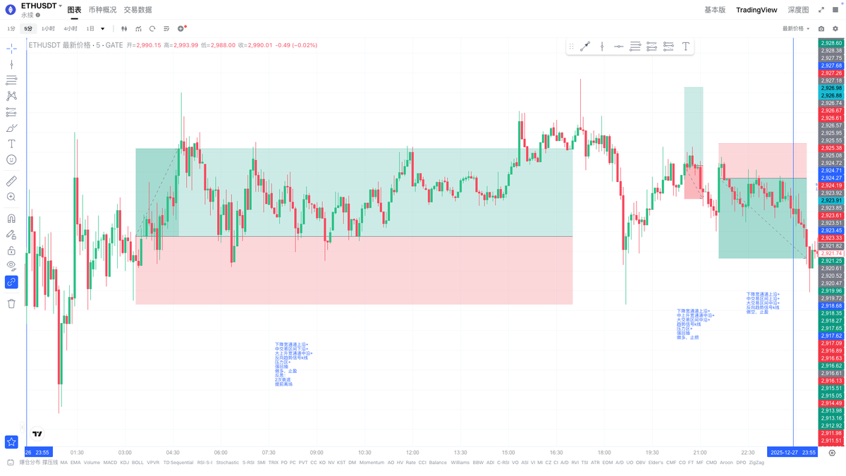 价格行为 PA｜王二狗 tweet media