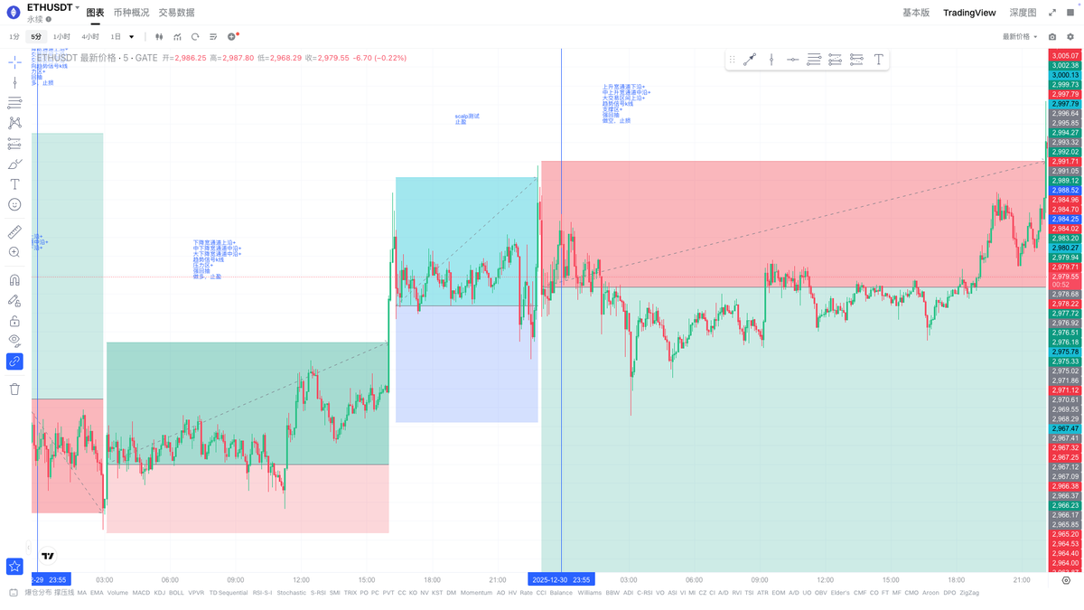 价格行为 PA｜王二狗 tweet media