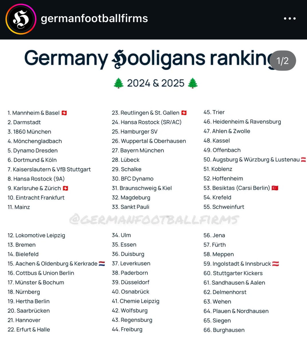 Seit 1976 bin ich Fan, seit 1981 hab ich eine Dauerkarte, Höhen und Tiefen mitgemacht aber jetzt reicht es. Mein Verein nur auf Platz 7 im Hool Ranking und dann auch noch zusammen mit den Spätzlefressern, ich verbrenne alle meine Trikots. Das ist nicht mehr mein Verein