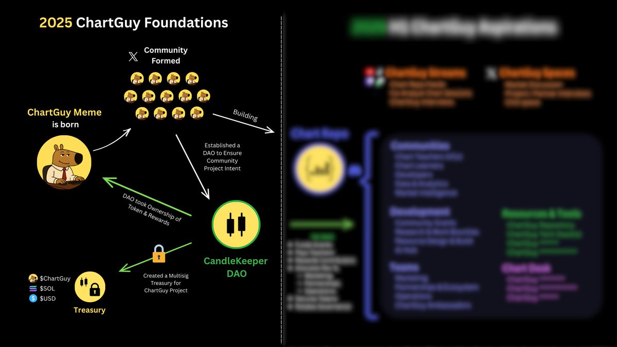 ChartGuy tweet media