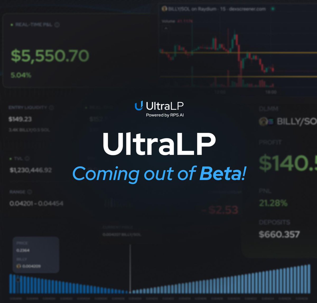 We're officially coming out of beta! 

Connect your wallet and view in-depth analytics and real time P&amp;L on all your DLMM positions on <a href="/MeteoraAG/">Meteora</a>

For newcomers, what is UltraLP?