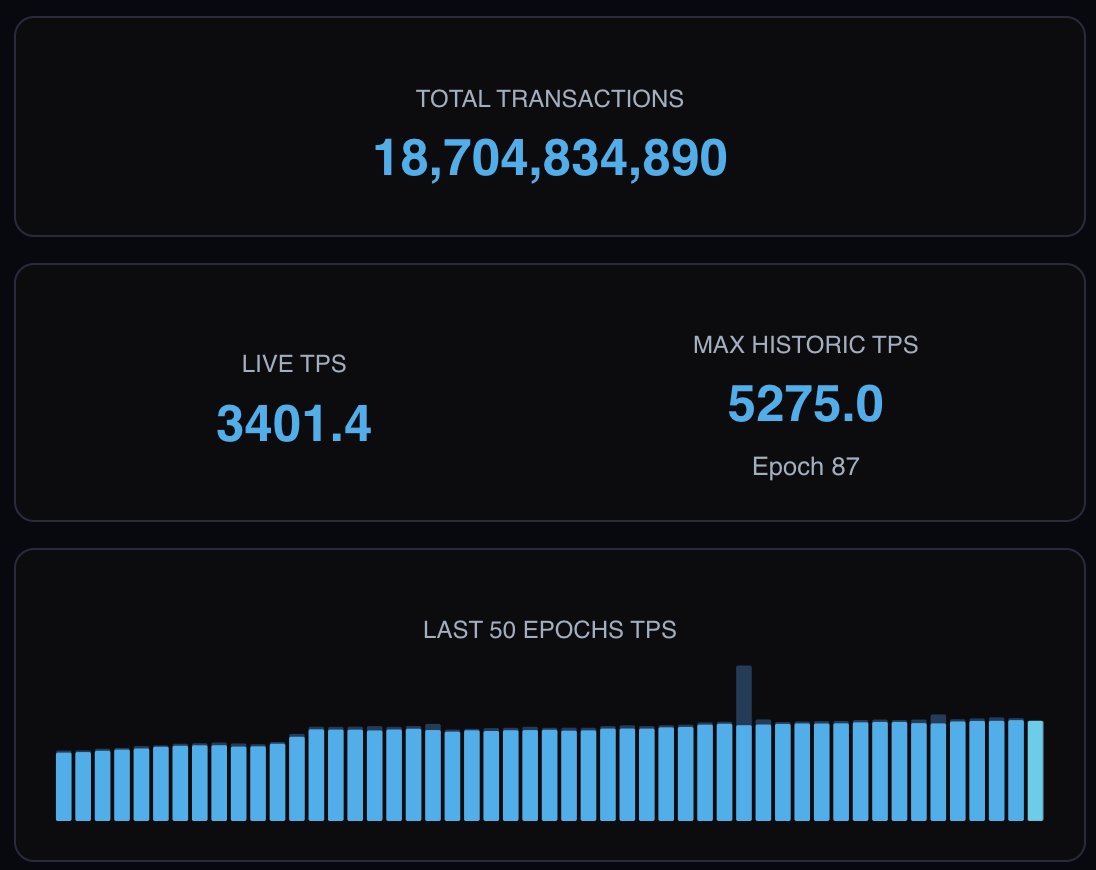 mrJackLevin's tweet image. Massive stats for #X1 for the year end, congrats to our Validator community breaking all possible records in such short amount of time.