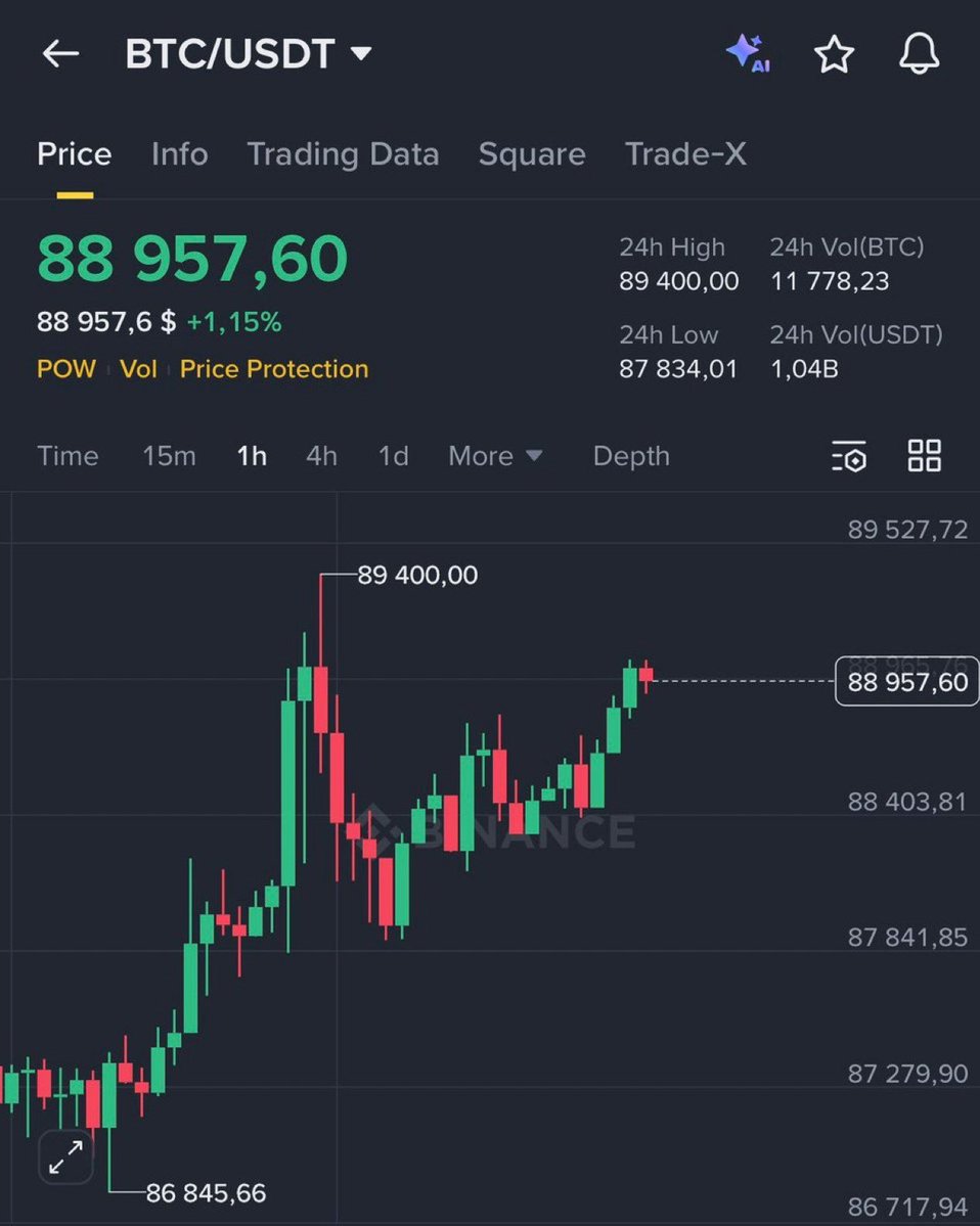 saracrypto_eth's tweet image. I promised that if $BTC pumps to $90,000 by New Year,
I will give away $25,000 in BTC to 10 people.

So as promised I will be giving away
$25,000 to 10 person today.

Rules: Like, Retweet, and Comment “2026” 🔔

1h before New Year, Grok below will pick the winners (must follow &amp;amp;…