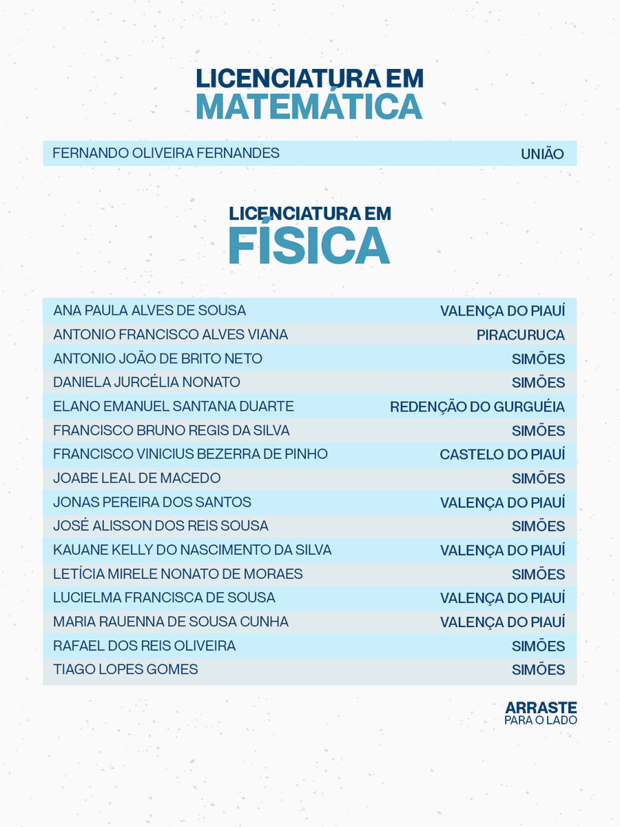 CeadUfpi's tweet photo. Celebramos com alegria a aprovação dos nossos estudantes no processo seletivo da SEDUC 👏✨

Essa conquista é fruto de dedicação, esforço e compromisso com a educação. Que seja o início de uma trajetória de muito aprendizado e sucesso! 🚀 https://t.co/SliDTZi2k6