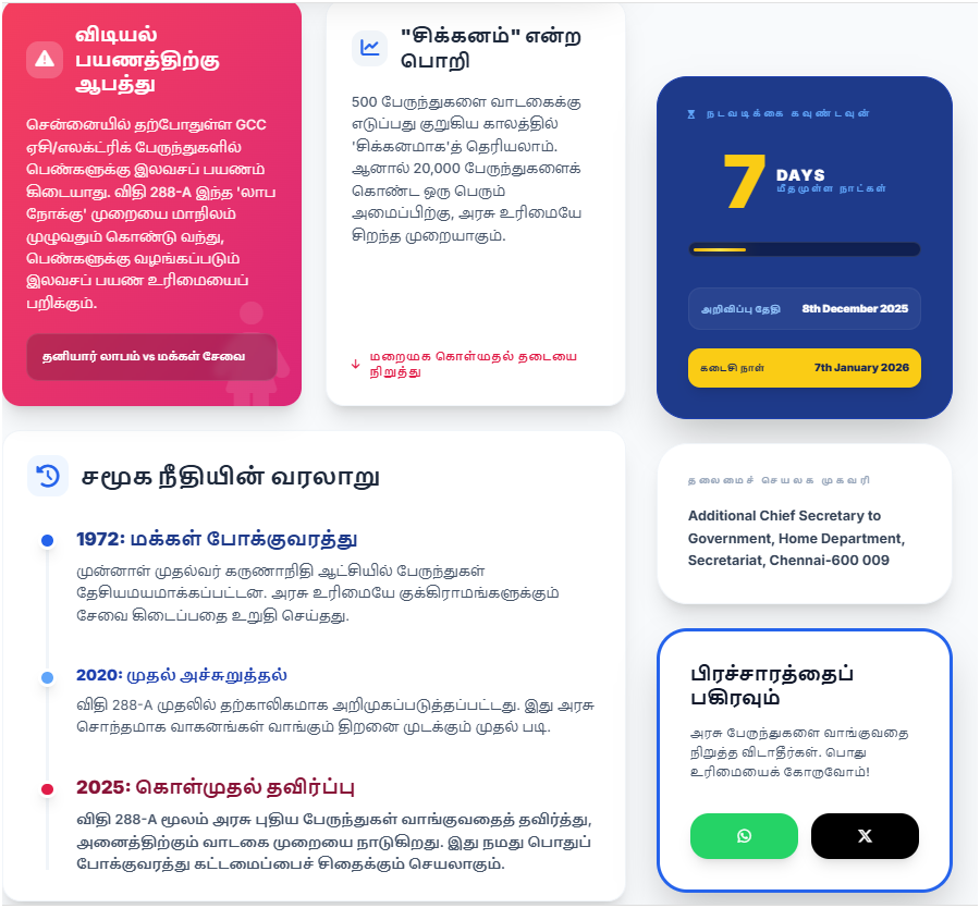 UngalSoththu's tweet photo. பொதுப் போக்குவரத்து மக்களுக்குச் சொந்தமானது. விதி 288-A மற்றும் அதன் கொள்முதல் தவிர்ப்பு என்பது பொது உரிமையின் மீதான அத்துமீறல்.
#SaveTheBus #IthuUngalSoththu https://t.co/7DbYVNlF3q