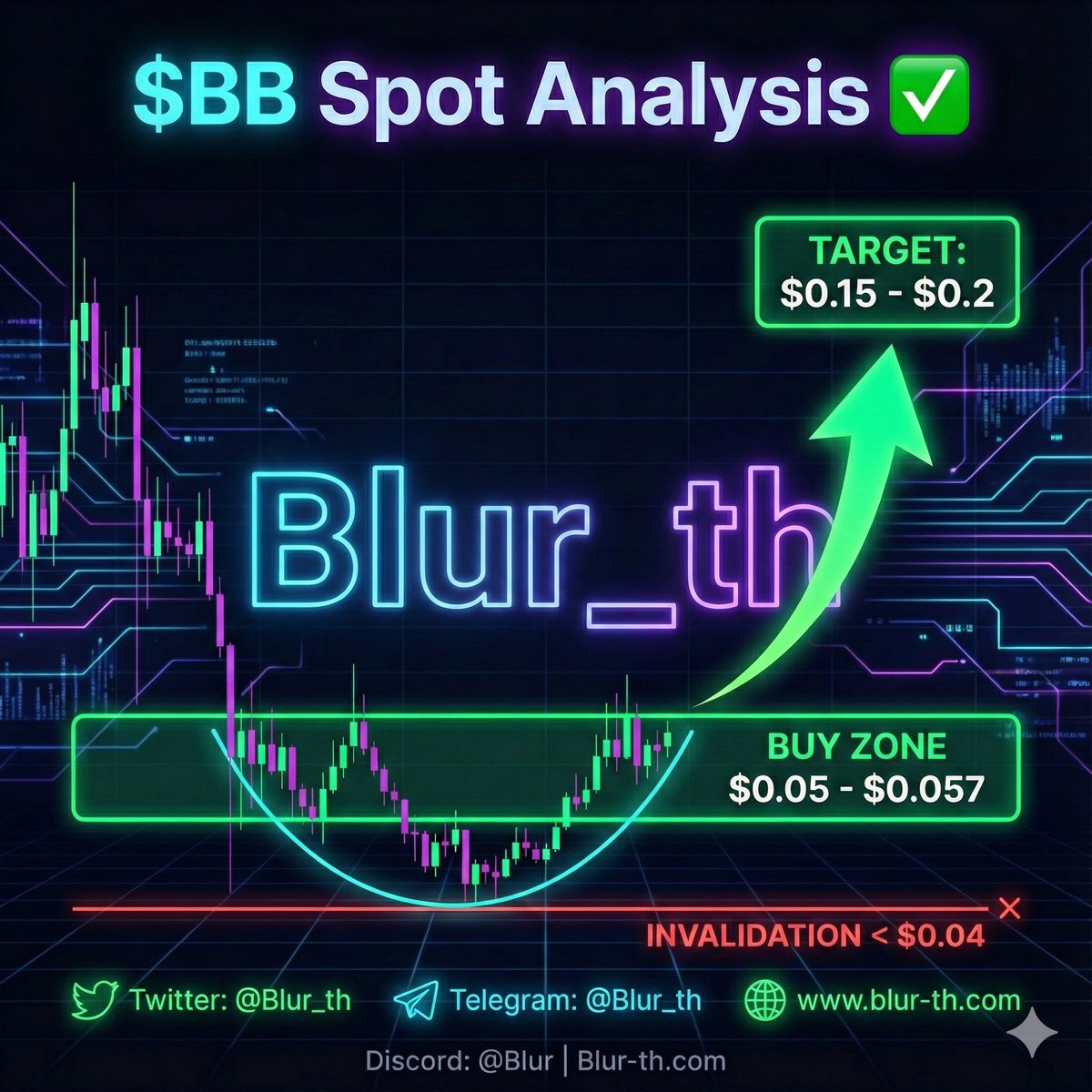 #Spot_Analysis 

$BB
$USDT

MORE SINGLES ⤵️ 
blur-th.com