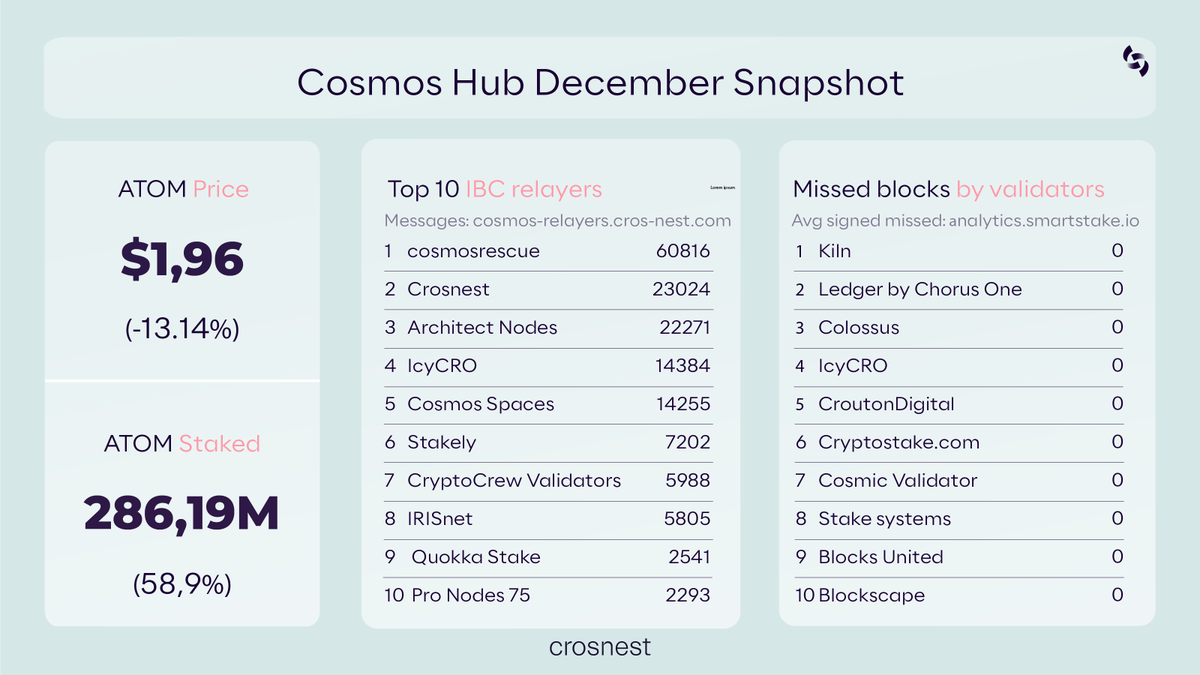 Crosnest tweet media