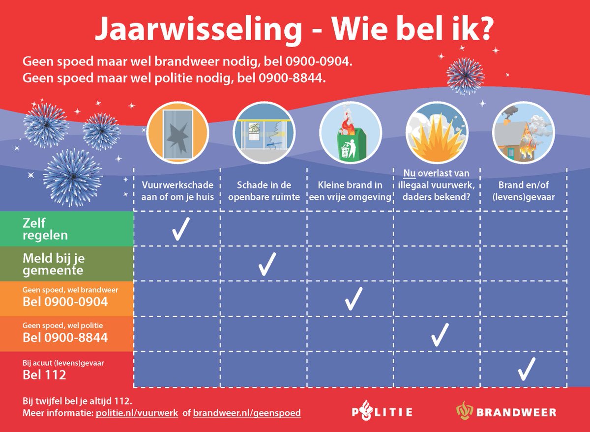 Samen zorgen we voor een veilige jaarwisseling! 🎆 Hulpdiensten staan klaar, maar veiligheid begint bij ons allemaal. 
Samen maken we er een veilige jaarwisseling van. Op naar een mooi en veilig 2026! 🎉