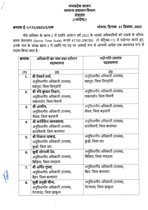 TheSootr's tweet photo. मध्यप्रदेश में 71 IAS अफसरों को नए साल में प्रमोशन तौफा मिला गया है।
#MPIASPromotions #IASOfficers #NewYearGifts #MadhyaPradesh #IASPromotion