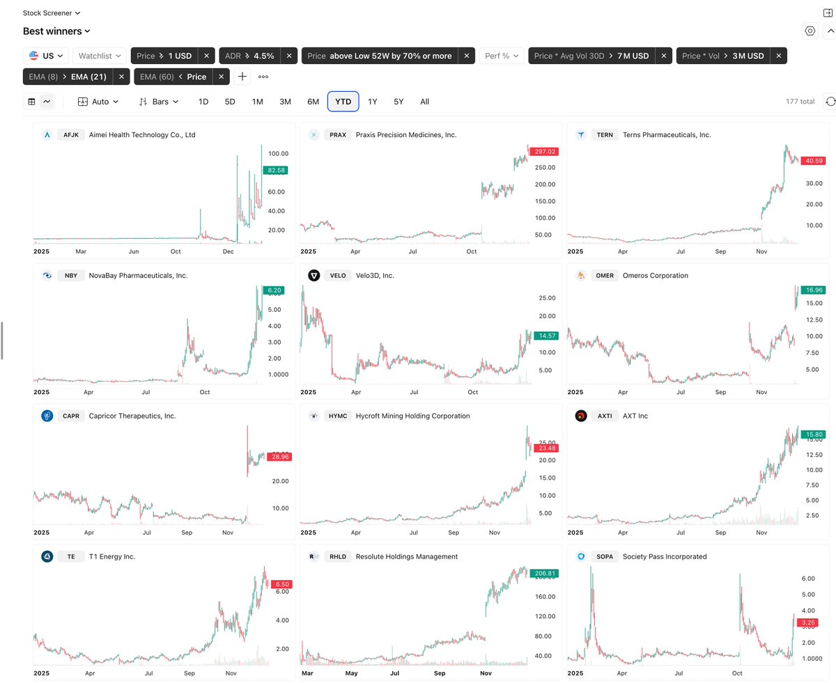 Julian Komar 🚨 Market Update Premium tweet media