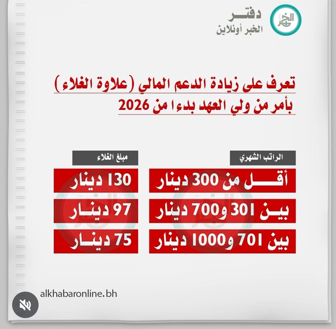 كان الحديث عن ٧٠ دينار بدل زيادة الكهرباء وتم زيادة الكهرباء من غير  ٧٠ ومن ثم الحديث عن ٤٠ دينار بدل زيادة البنزين وتم زيادة البنزين من غير ٤٠ دينار وفي النهاية بعد اتمام عمليات الزيادات المهولة على كل مفاصل حياة المواطن  تكون مقابل ٢٠ دينار فقط زيادة على علاوة الغلاء  .. وننتظر