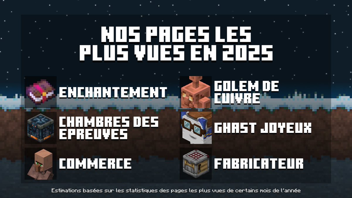 Minecraft Wiki FR tweet media