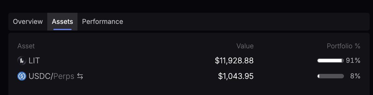 Lighter airdrop &amp; trade is live 

$LIT listed at 3 Billion + FDV 🤯

Go to 🔗app-llghter.io/portfolio

Guys on April only few people talking about lighter or variational, i'm one who say to all my friends about farming lighter, they get a good 4-6 figs 

Good luck