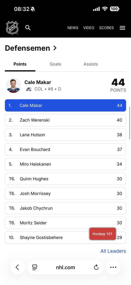 Avec mes potes, on fait des prédictions audacieuses en début de saison pour le plaisir. La mienne ? J’ai prédis le Norris à Hutson. Je commence tranquillement à y croire !