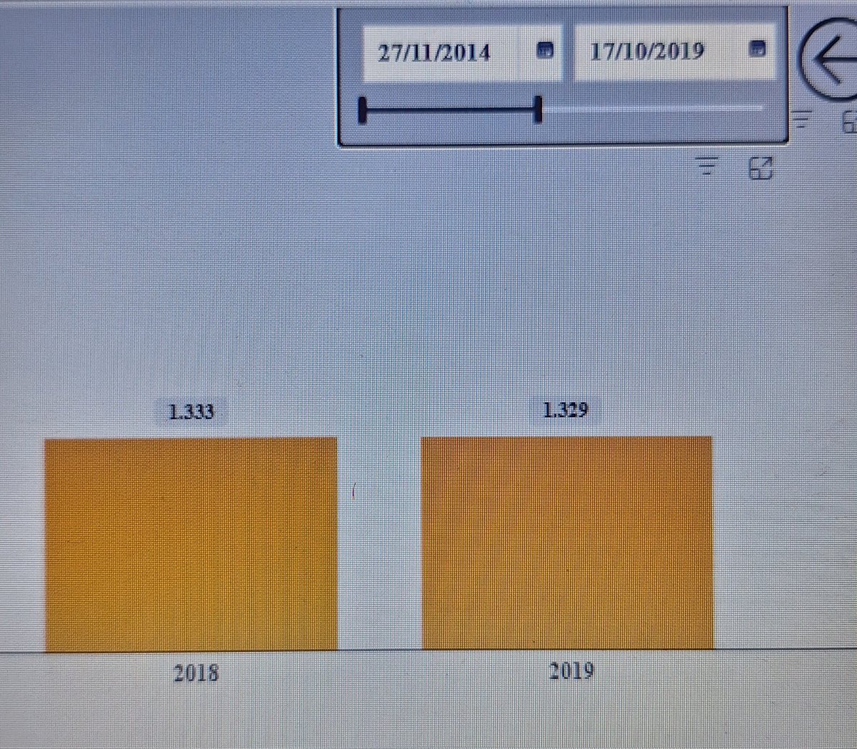 <a href="/JorgePobleteEs/">Jorge Poblete E</a> Hola Jorge, lamento lo de tu empresa. Te tengo aprecio. 

Pero si miramos las cifras de liquidaciones de empresas (quiebras) con corte al último día en que hay info (28.11.2025) en la pagina de la Superintendencia de Insolvencia y Reemprendimiento, las cifras son las siguientes: