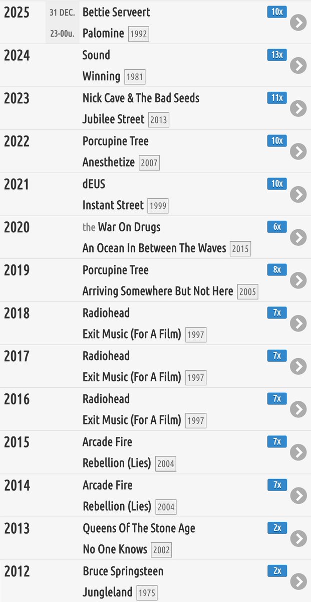 HitlijstenApp's tweet image. Nu de volledige lijst van de #snob2000 bekend is, is hier het overzicht van alle nummers 1 sinds de 1e editie in 2012 👇