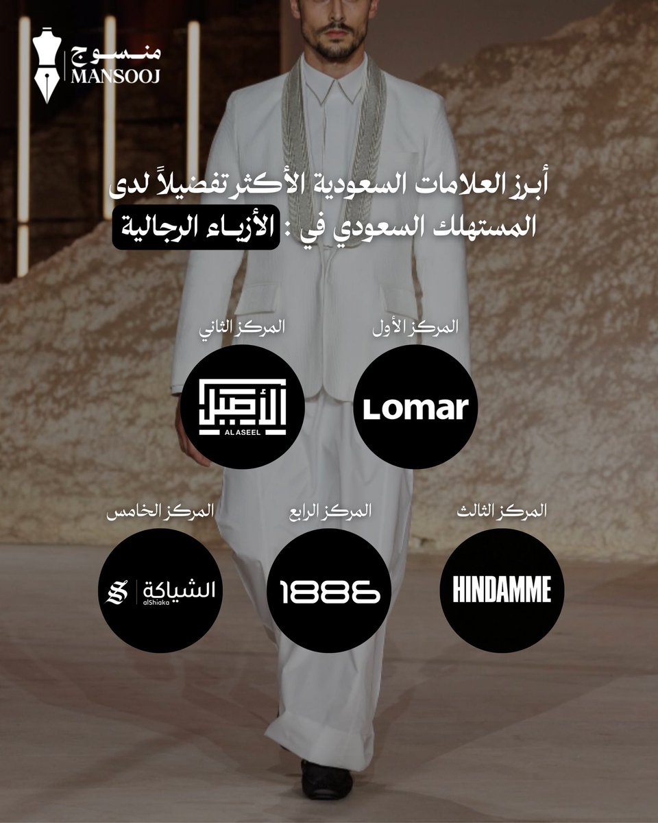 #شتاء_لومار  تستاهلون المركز الاول بجدارة 👌🏻🙏🏻🤍