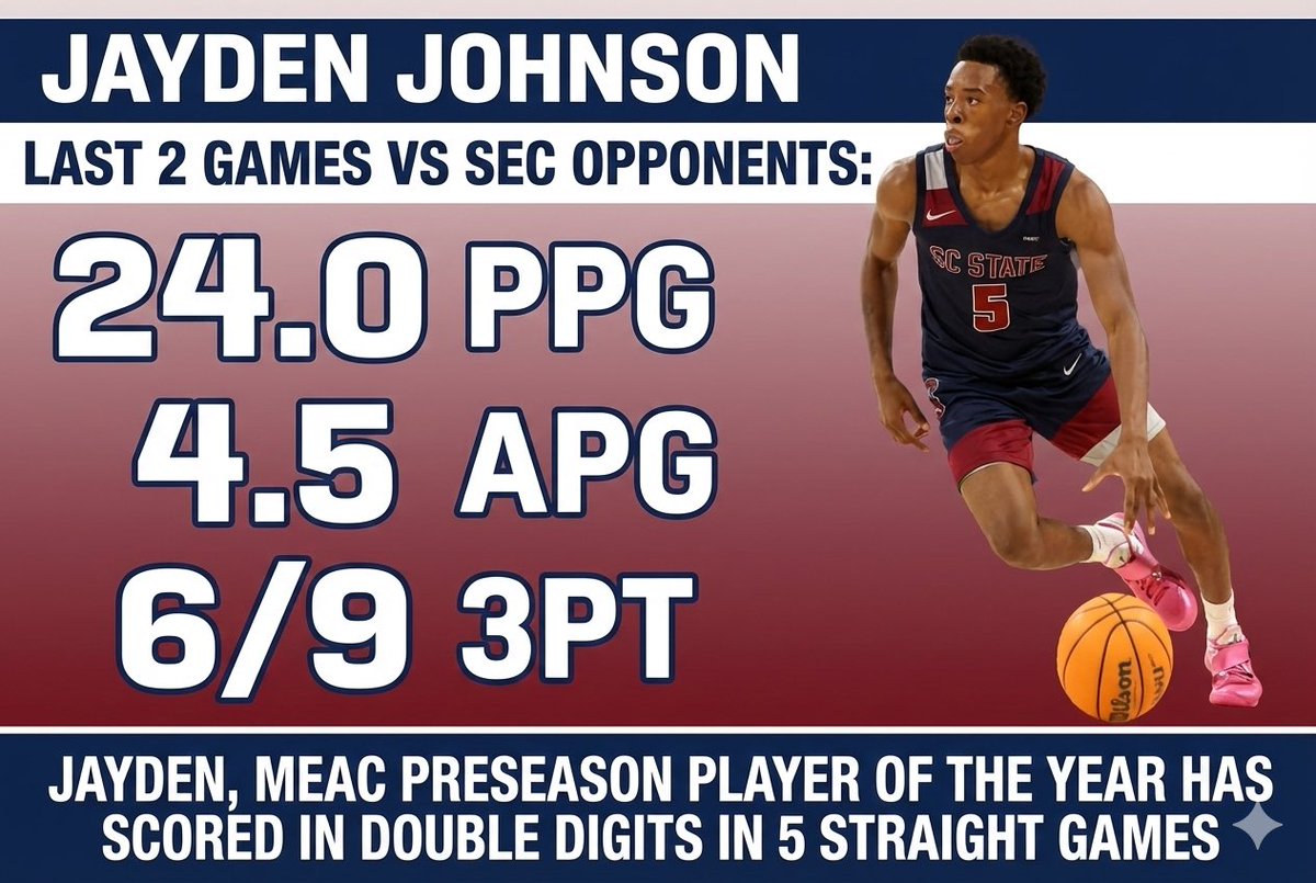 BKCollegiate_BB's tweet image. BC alum and @SCStateMBB sophomore Jayden Johnson’s last two games vs the SEC (South Carolina &amp;amp; Tennessee) have been impressive 🦁🦁🦁
—
@WeAre_Cm3 #madehoops