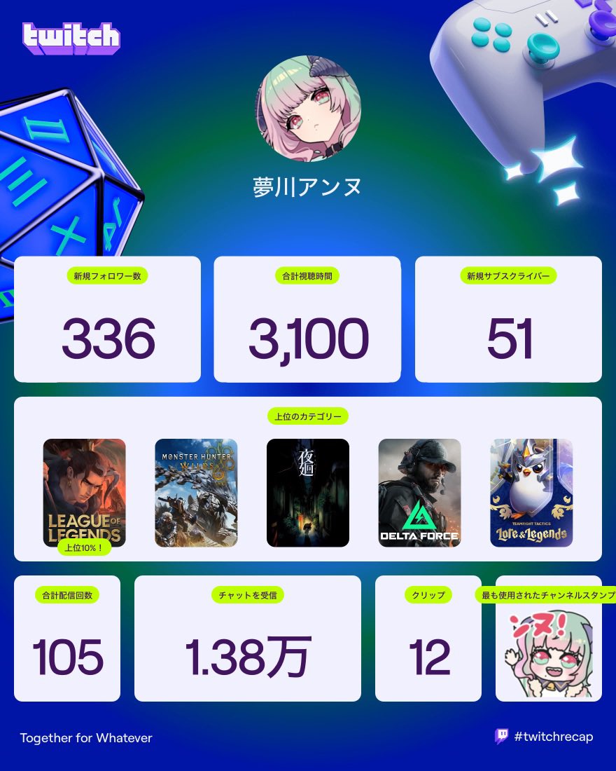夢川アンヌ🐏🍬ふわふわ関西弁Vtuber tweet media