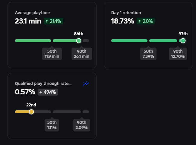 k4yzdev's tweet image. Any thumbnail artists who guarantee qptr?
get @ my discord - 419Kayzz

#RobloxDevs #ROBLOX #RobloxDev