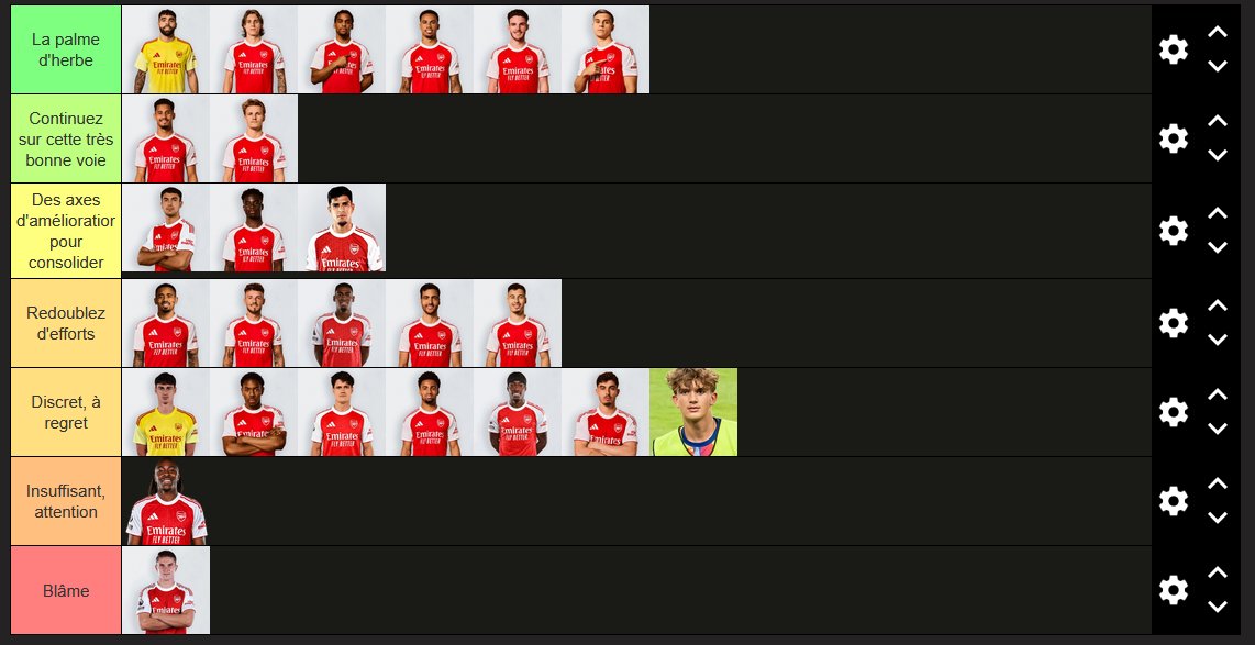 xTehFR's tweet image. Et si on faisait un bilan de semestre des joueurs d'Arsenal 25/26 ? Qui passe au conseil de classe, qui doit être encouragé, qui est sermonné, c'est ici :