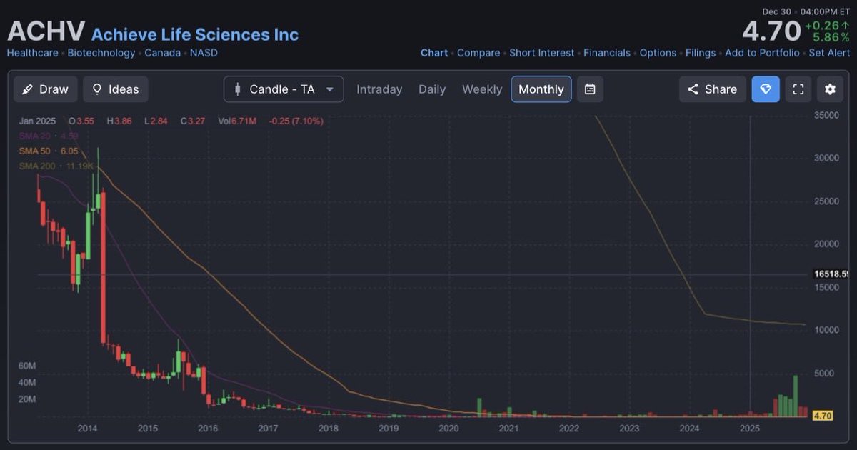funchalski's tweet photo. @Fin_Eng_Net 🤔 https://t.co/iiMmypiENr