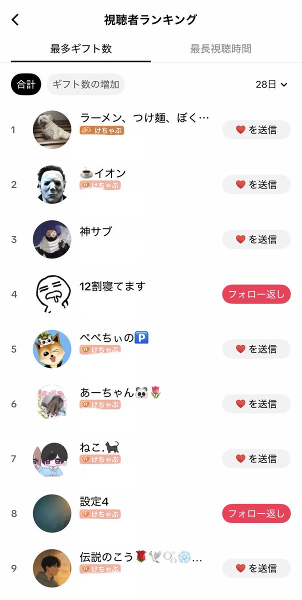 12月もありがとうございました😊
来年もよろしくお願いします💕💕