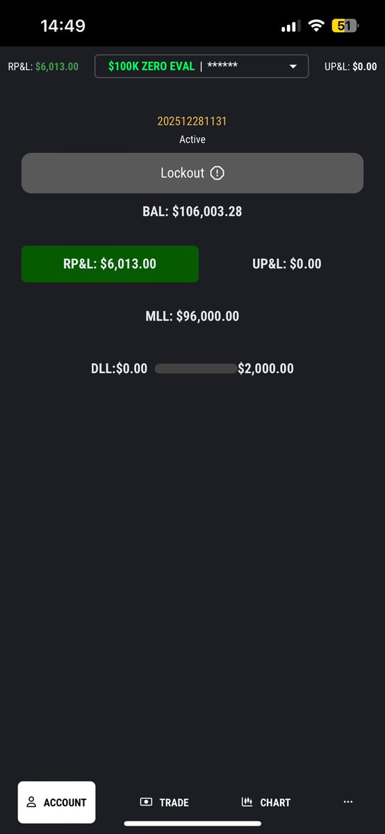 Maneq_'s tweet image. +$6K -&amp;gt; new 100K funded✅

amazing way to end the year🤝

ready for 2026👀

who’s with me?💪