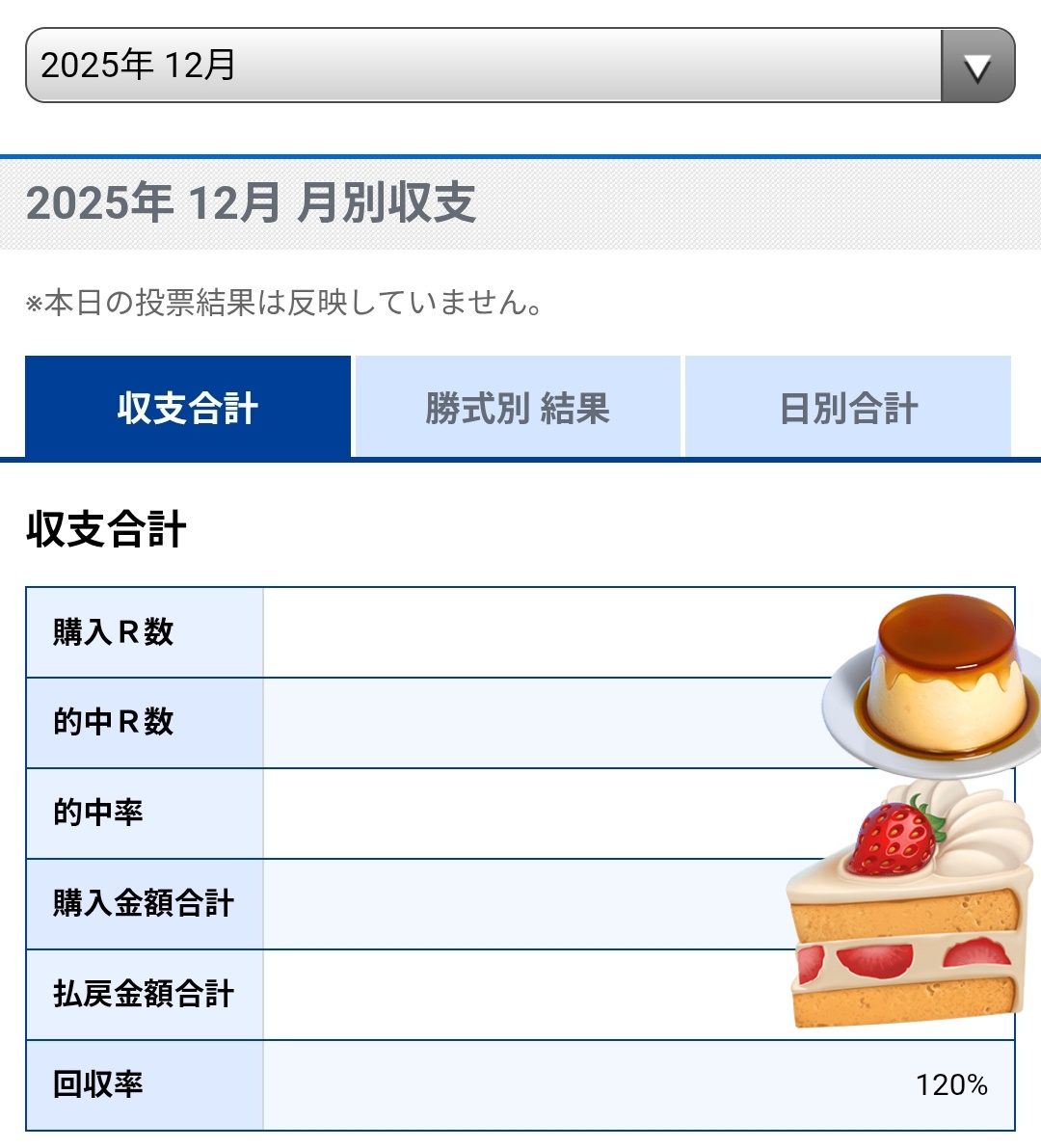 rainpauda0729's tweet photo. 残念ながら最終戦はゆみちゃんの２着持ってながらひも抜けしましたが、今年は仕事で昇進し最後の月回収率+で勝ち抜ける素晴らしい年になりました
全場制覇もしたし来年も楽しくレース観戦出来る年になりますように🌟 https://t.co/ZIKkq40Ztm