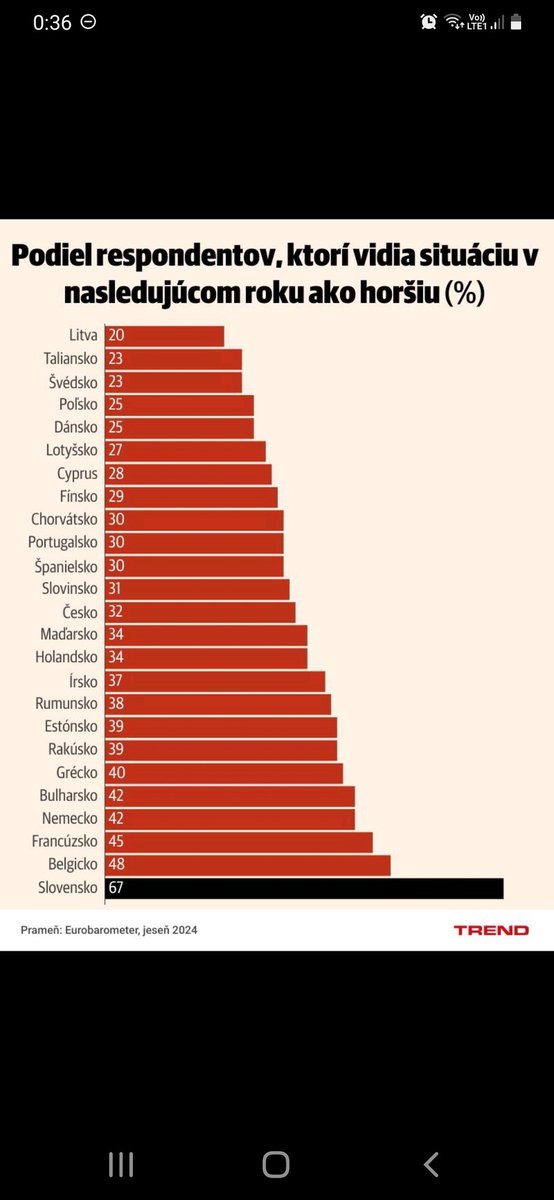 Dozaista Pesimista tweet media