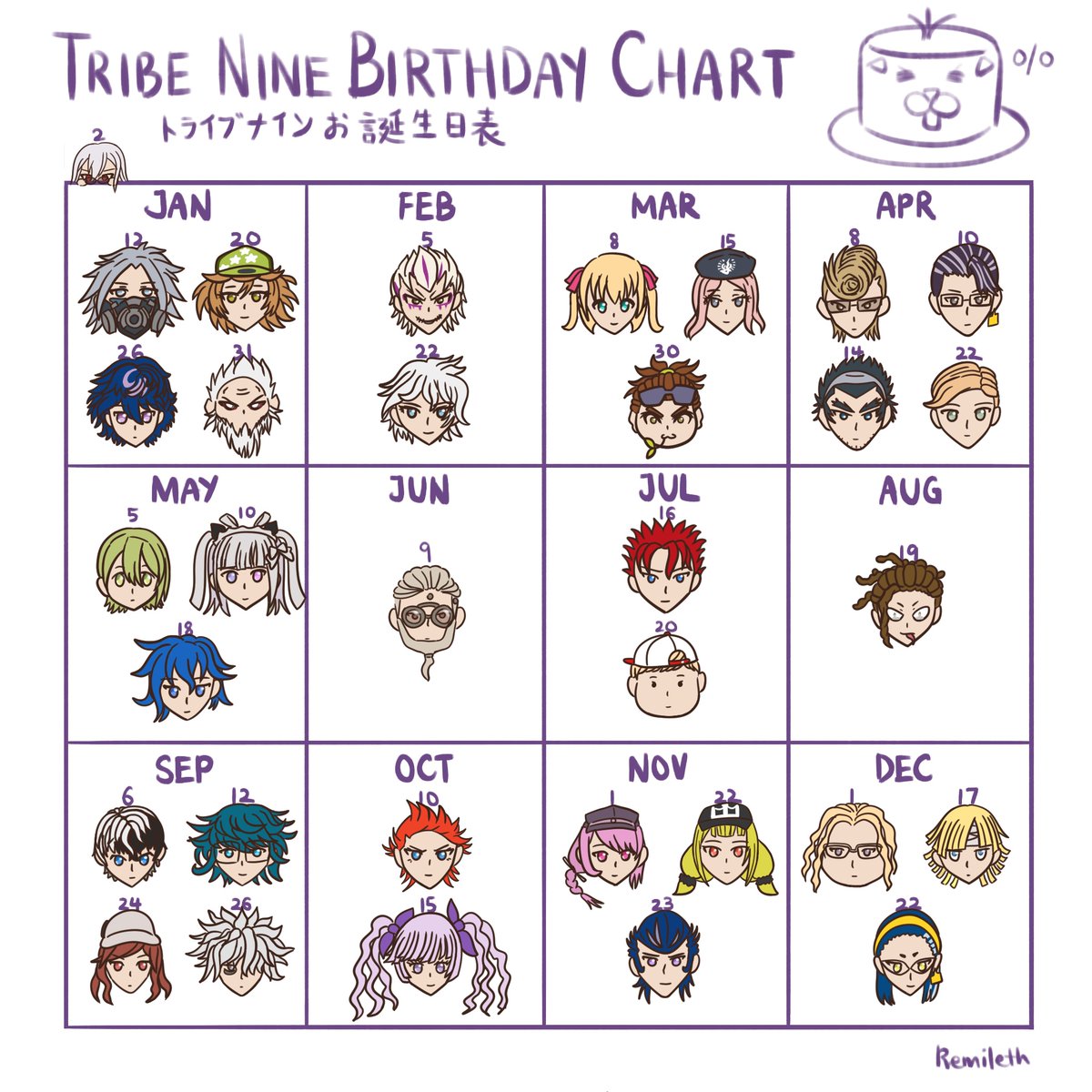 I made a t9 birthday chart! Happy new year~
#TRIBENINEfanart #トラナイFA