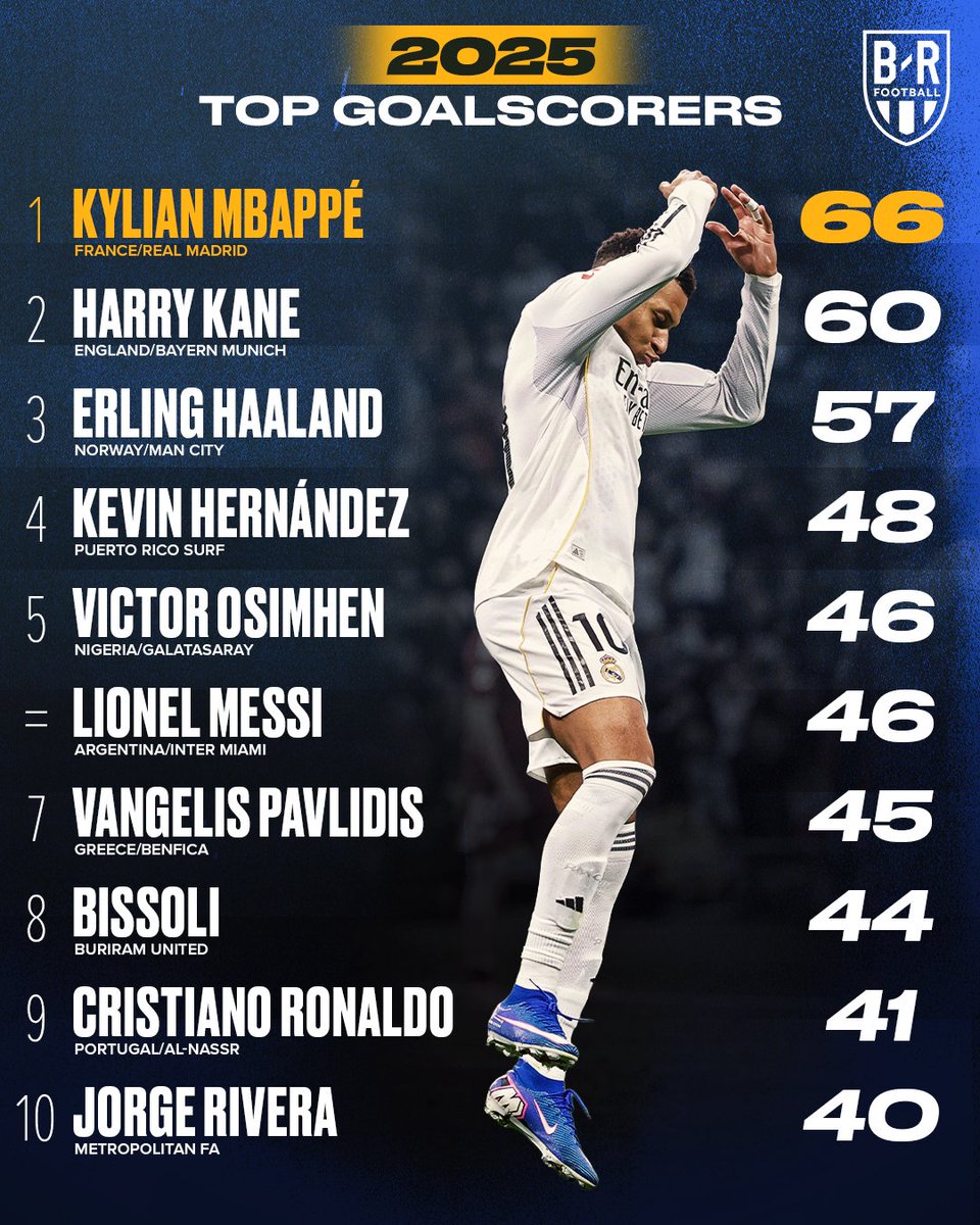 brfootball's tweet image. Kylian Mbappé led the way in 2025 🎯