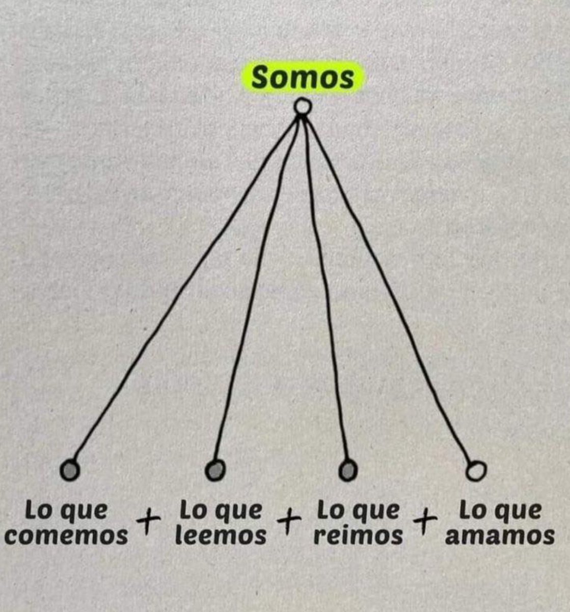 Somos el producto DE: …