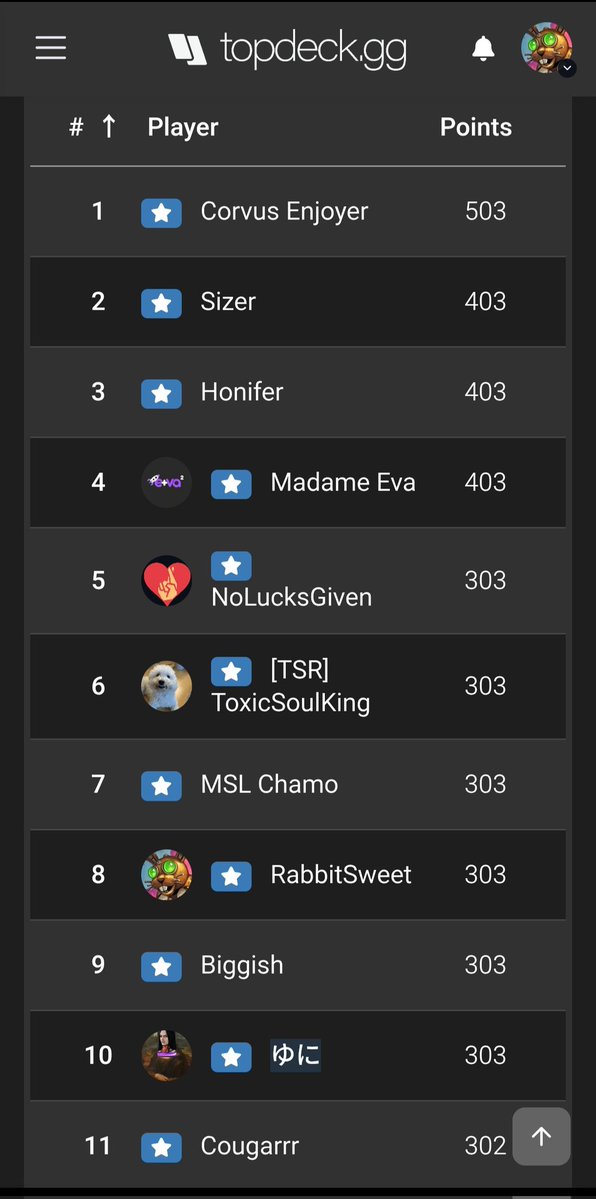 RabbitSweetHS's tweet image. 2025年は中国版マーベルスナップの公式大会で日本代表チームとして3位入賞したことから始まり、個人では公式大会ゴールデンガントレット2ではベスト８、公式の世界選手権に参加したりと安定して勝てたことは自信に繋がった。
来年も仕事と子育てと両立して最強を目指していこうと思う。
応援してね。